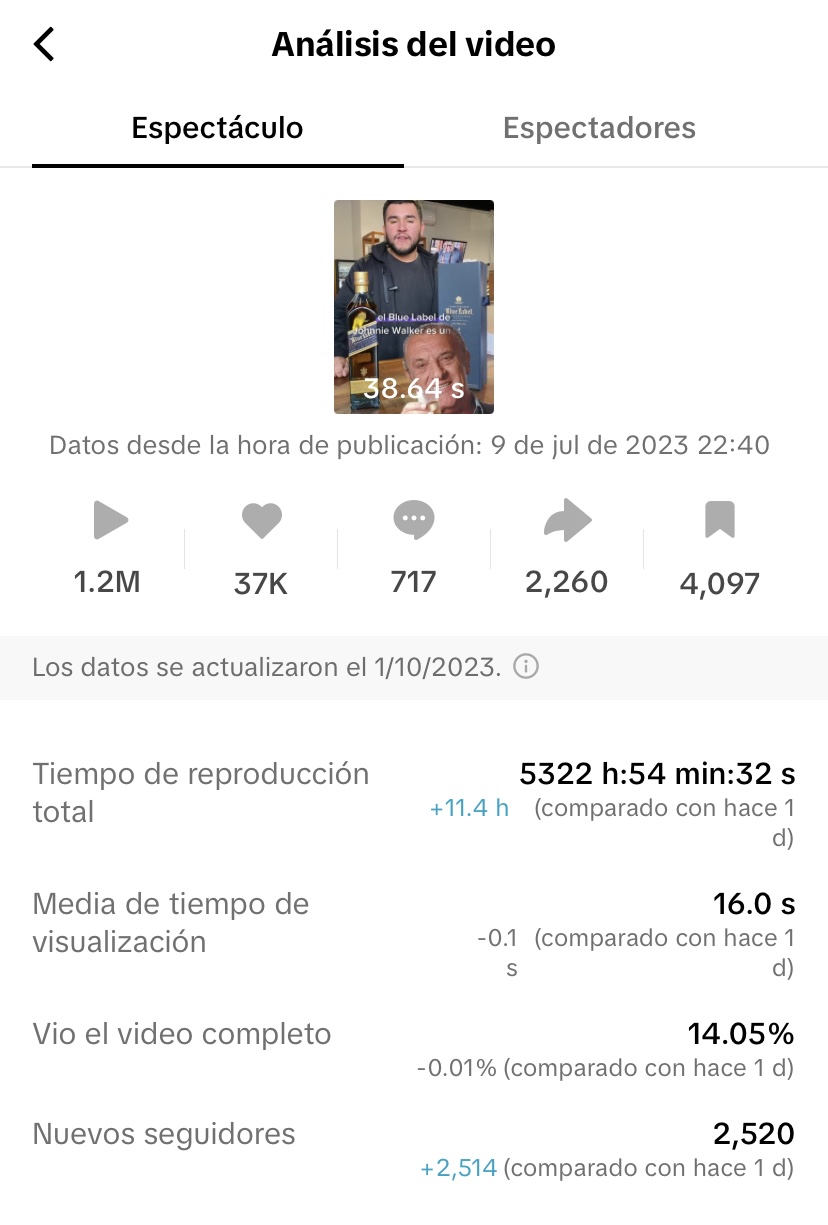 Viral en tiktok